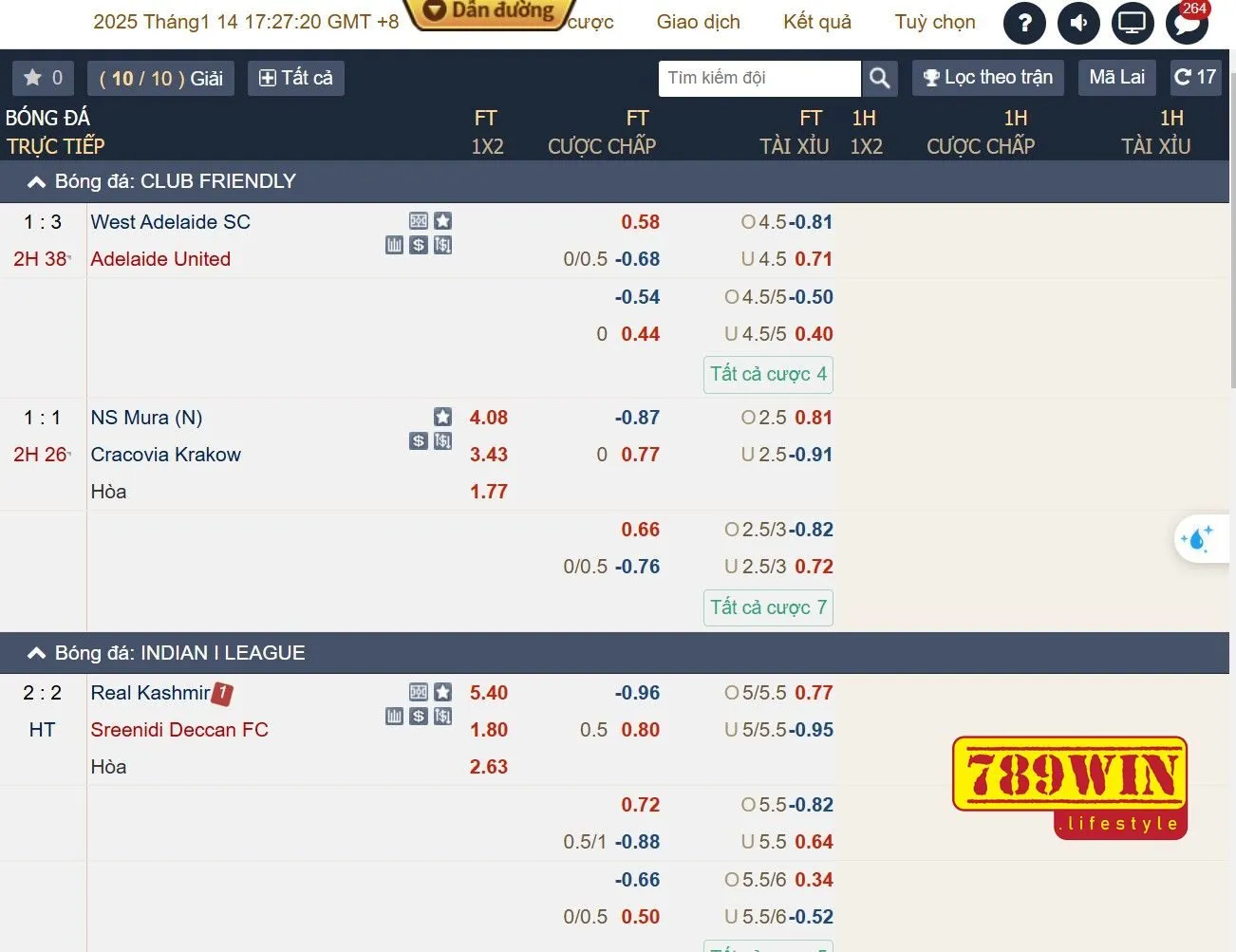 So sánh tỷ lệ kèo cược