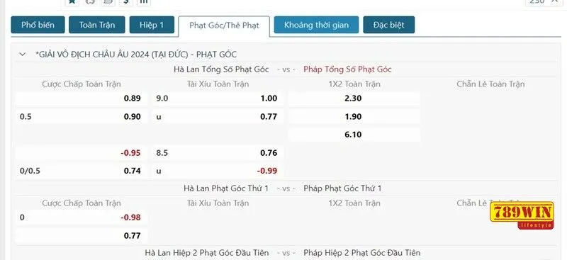 Giới thiệu thông tin tổng quan về cá cược quần vợt 789win