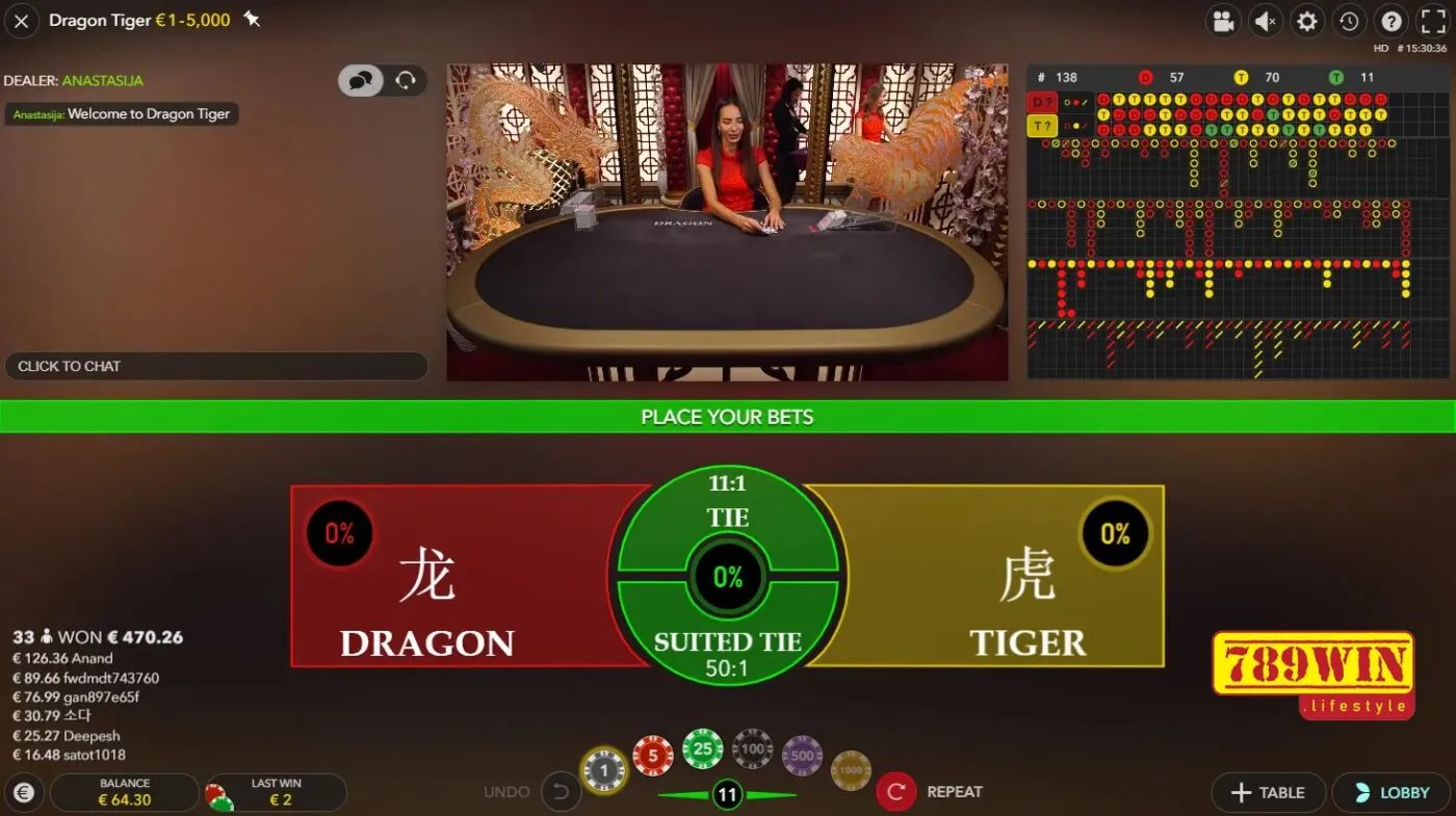 Rồng Hổ 789Win là gì? Giới thiệu về cá cược Rồng Hổ 789Win