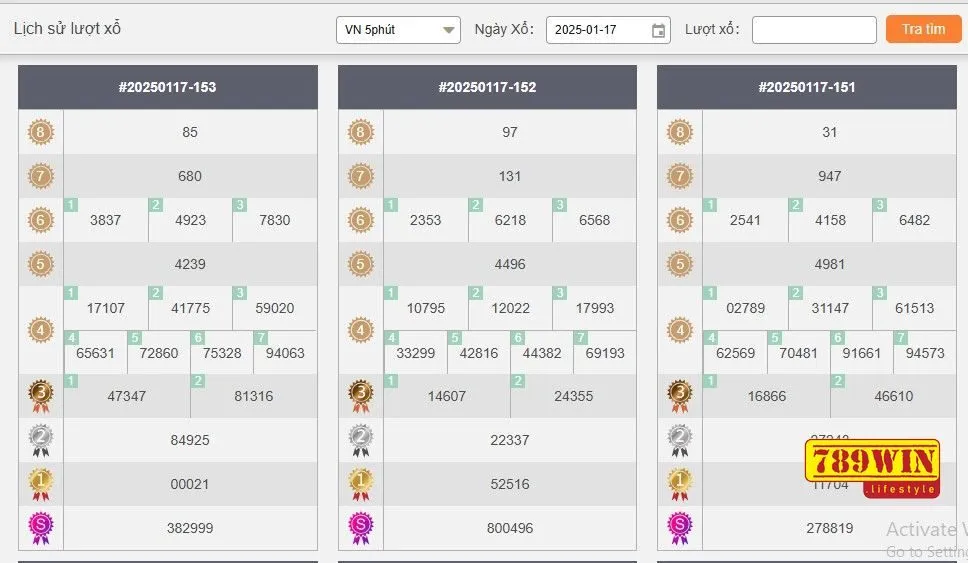 Áp dụng chiến thuật thống kê, phân tích khi chơi xổ số